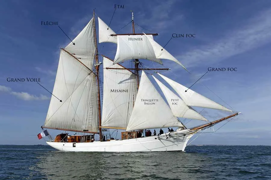 L'Etoile “Tout dessus”