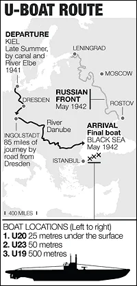 Le trajet des U-Boats