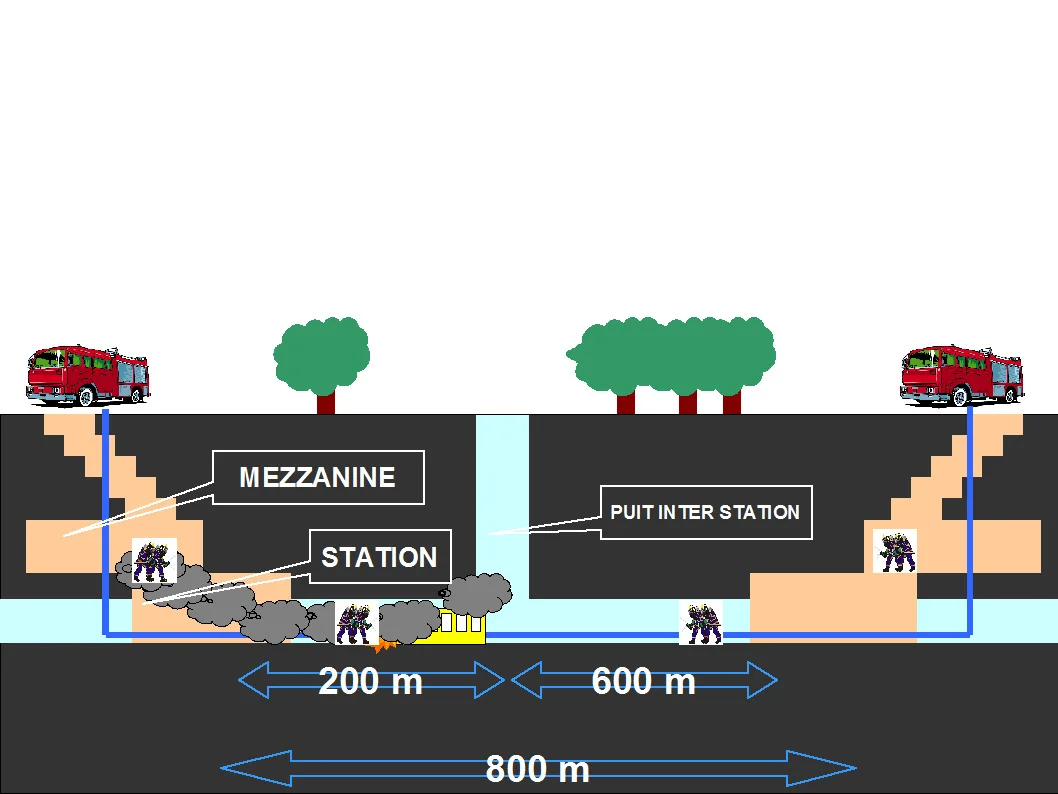 Principe de l'intervention