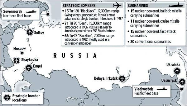 Carte des forces stratégiques et sous-marines Russes