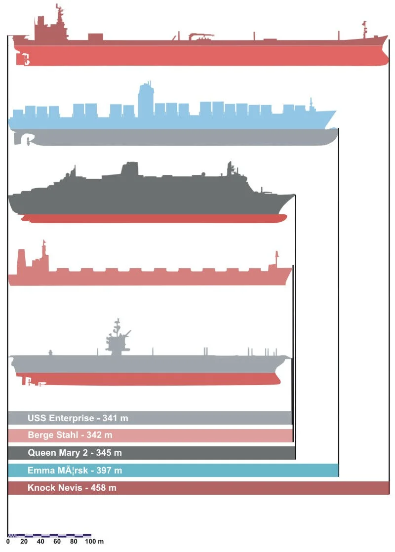 Les plus grands navires au monde
