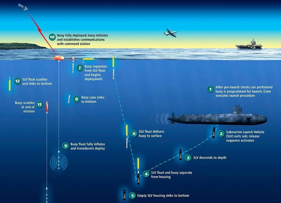 Schéma de fonctionnement de Deep Siren