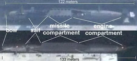 Comparaison des SNLE des classe Xia et Jin